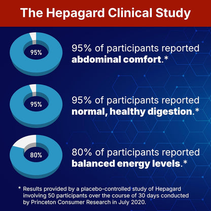 Hepagard Natural Liver Support Supplement with NAC, Vegan, Gluten-Free 30 Count (Pack of 1)