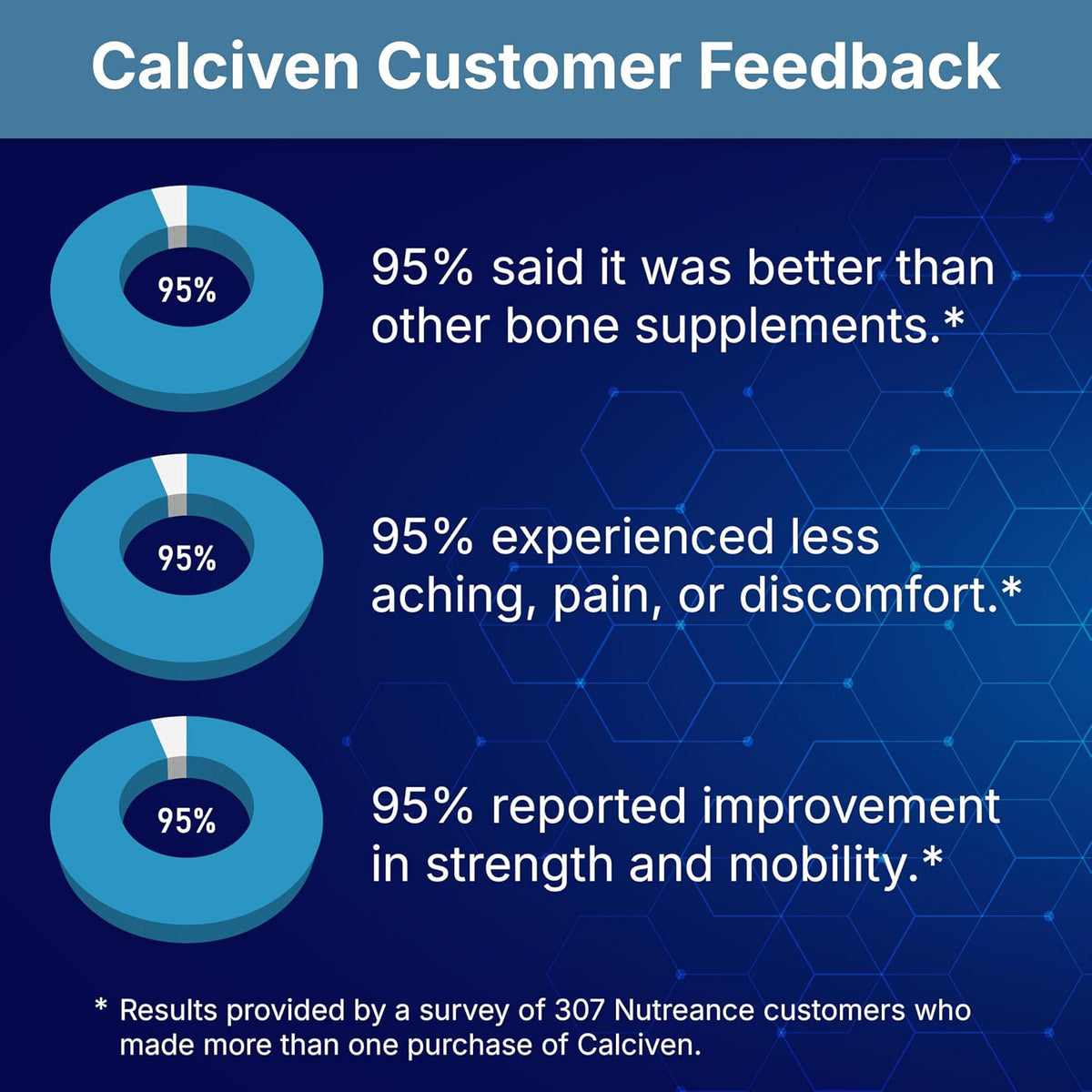 Calciven Natural Bone Support Supplement, Vegetarian, Gluten-Free 30 Count (Pack of 1)